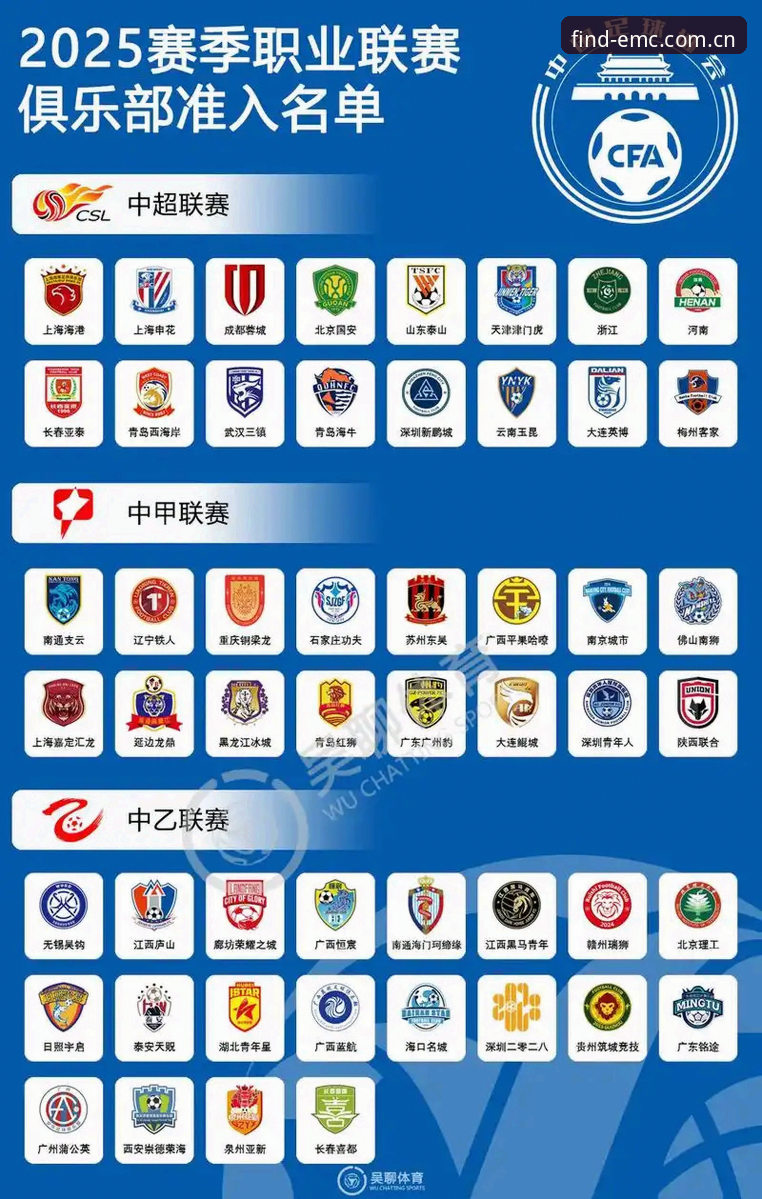 EMC官网更新 中国足协第三批禁足名单全面解析:从俱乐部高管到球员的行业净化风暴